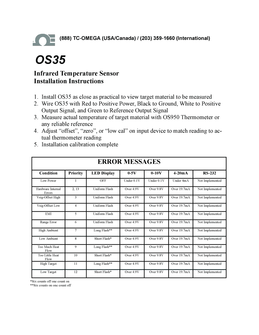 Omega OS35 manual Error Messages, Condition Priority LED Display 10V 20mA RS-232 