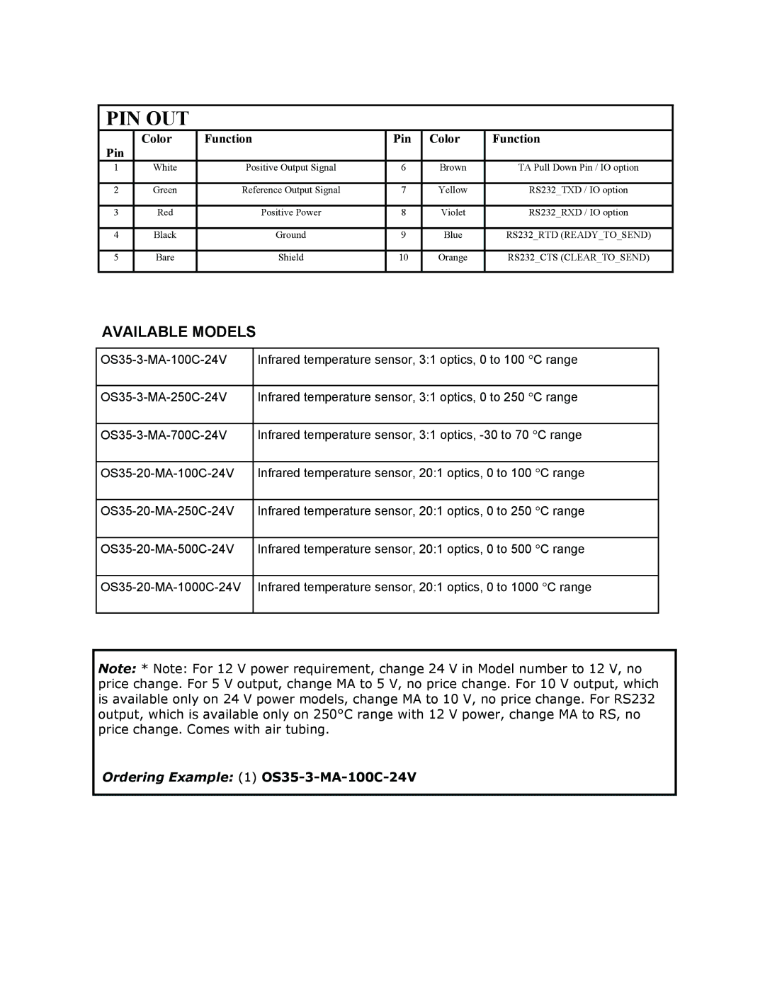 Omega OS35 manual Pin Out, Pin Color Function 