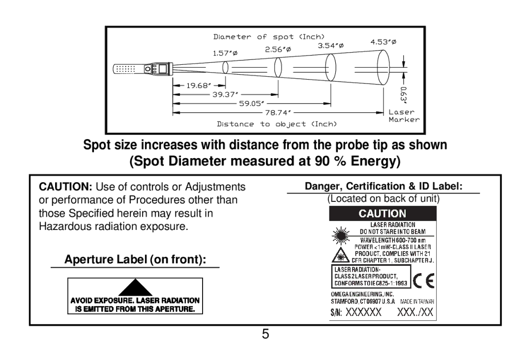 Omega OS643-LS manual Aperture Label on front 