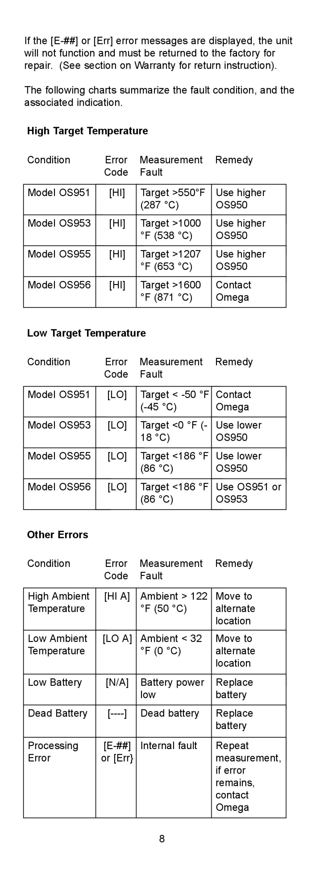 Omega OS950 manual High Target Temperature 