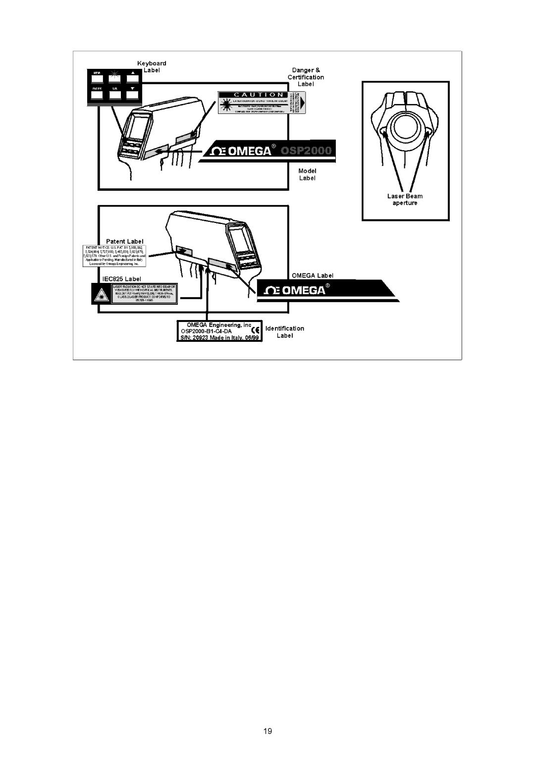 Omega OSP SERIES manual 