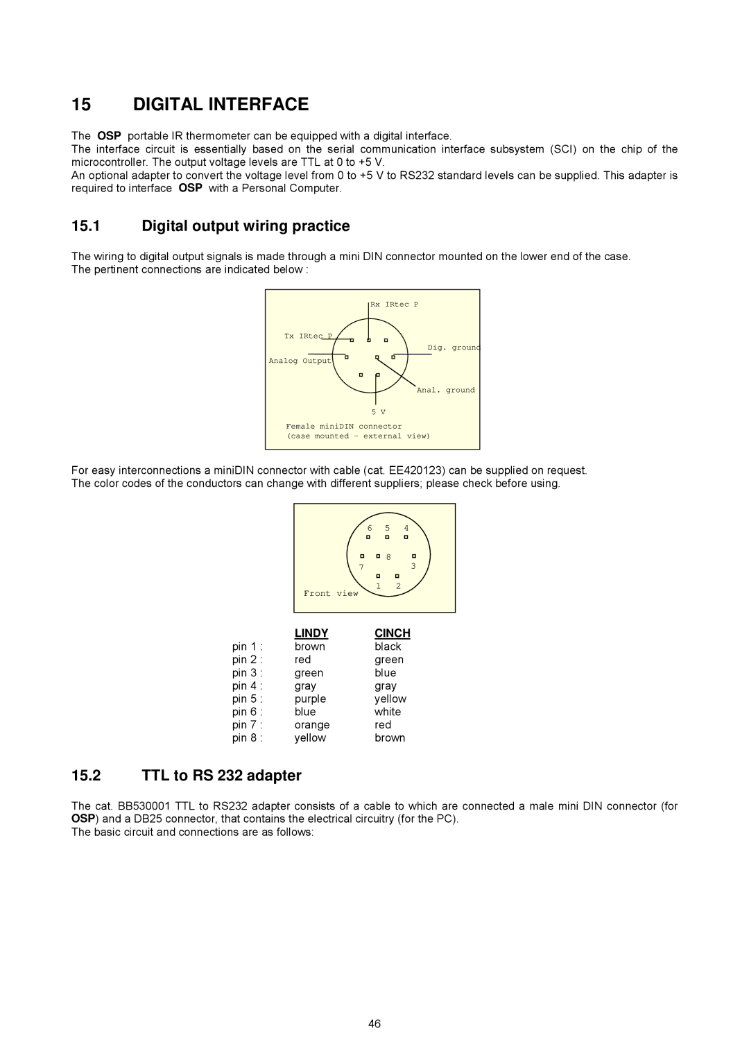 Omega OSP SERIES manual Digital Interface, Digital output wiring practice, TTL to RS 232 adapter 