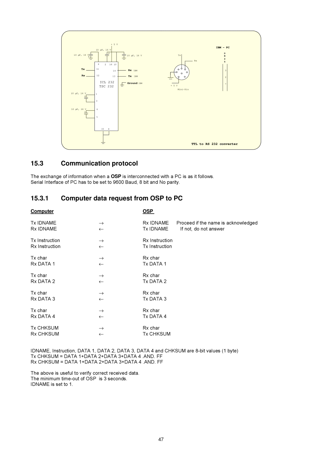 Omega OSP SERIES manual Communication protocol, Computer data request from OSP to PC 