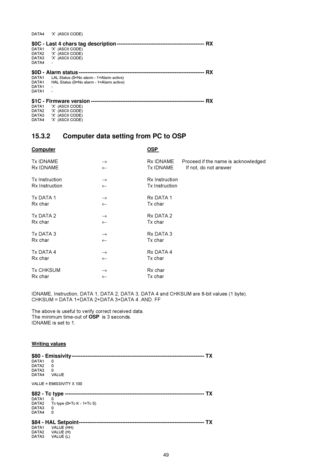 Omega OSP SERIES manual Computer data setting from PC to OSP, Writing values 