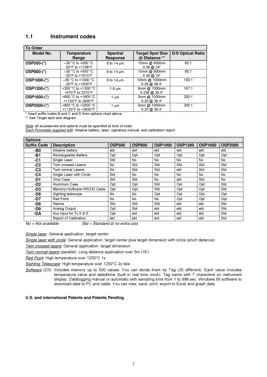 Omega OSP SERIES manual Instrument codes 