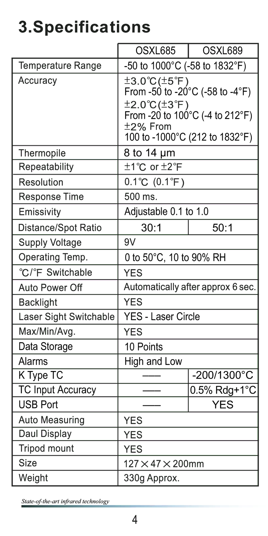 Omega OSXL685 manual Yes 