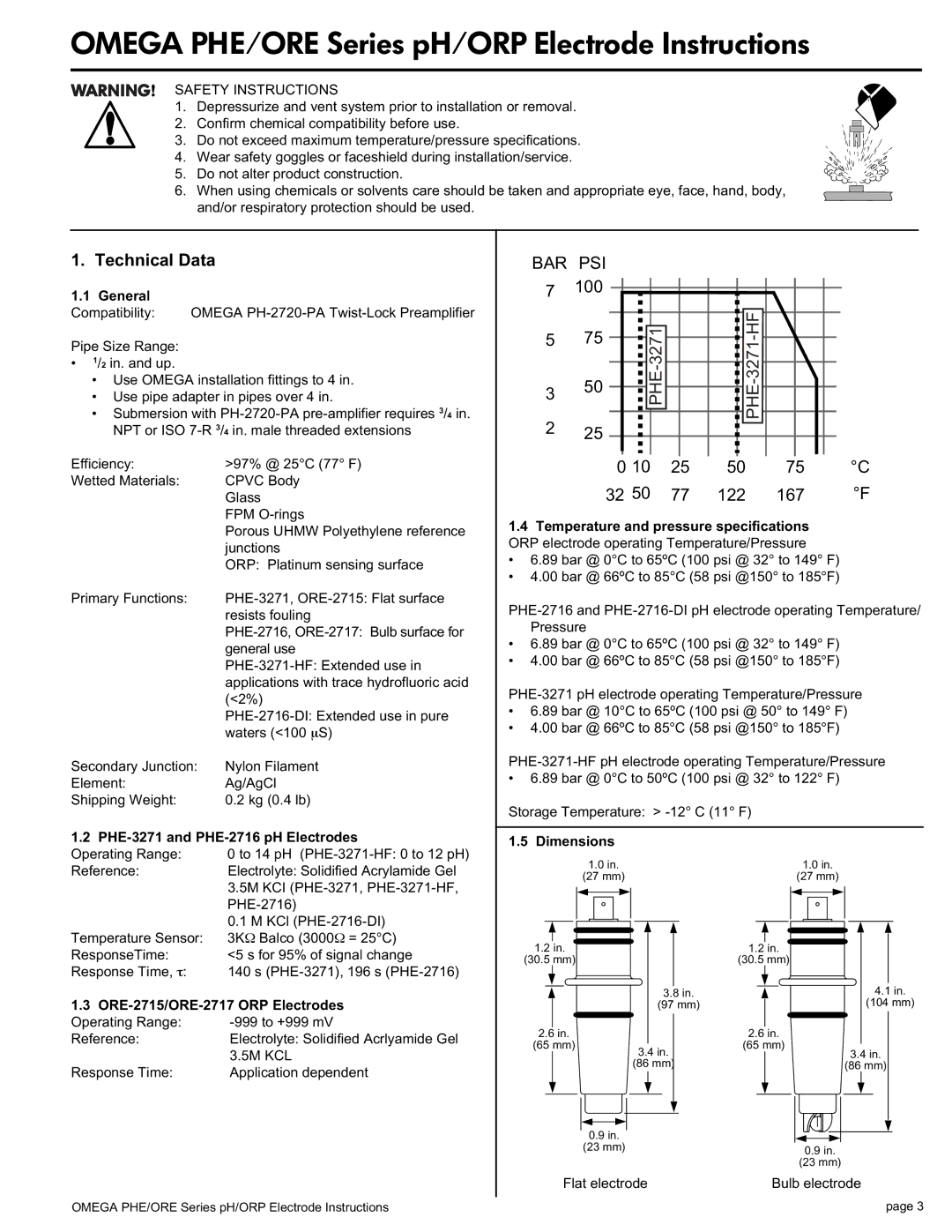 Omega PHE/ORE Series manual Technical Data 