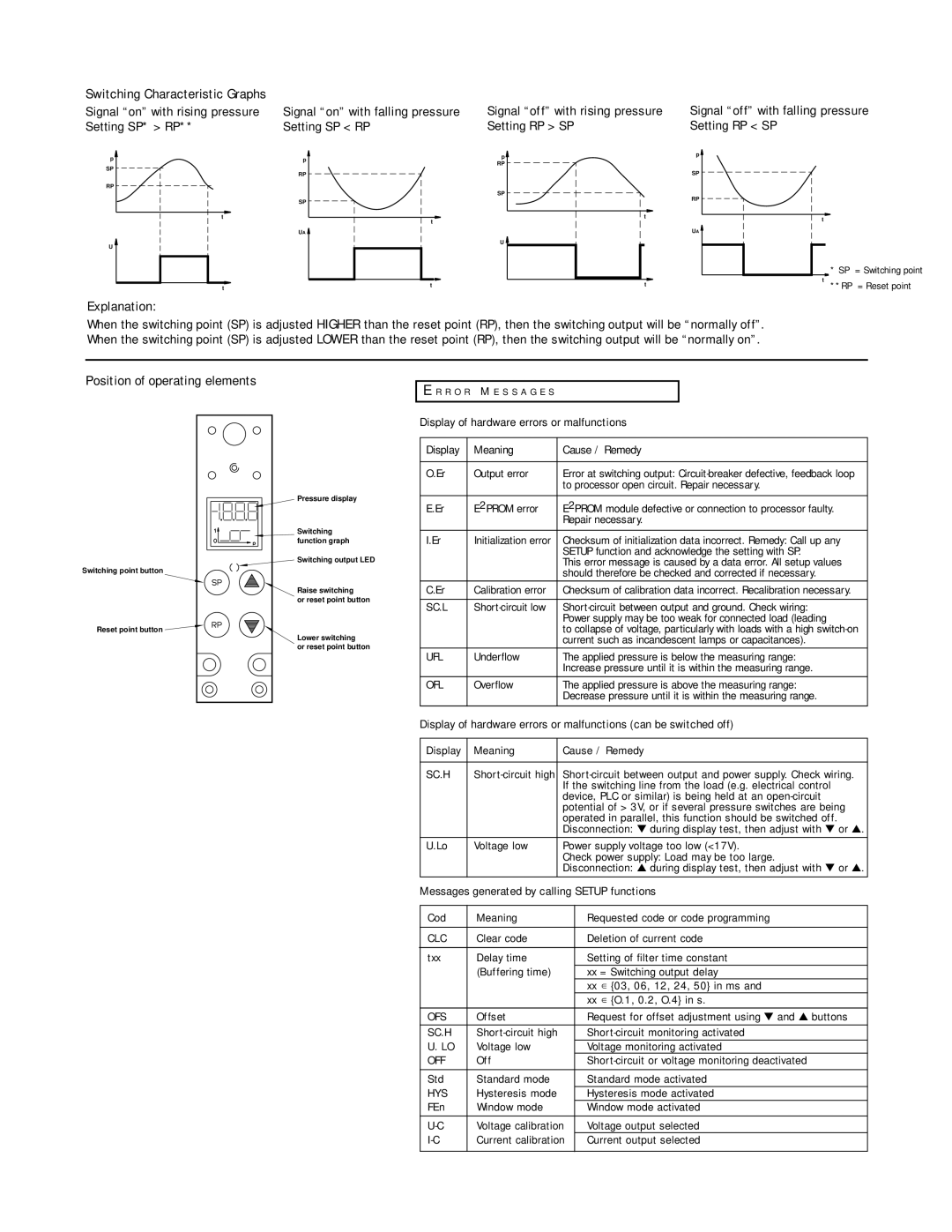 Omega PSW 31 manual Ofs 