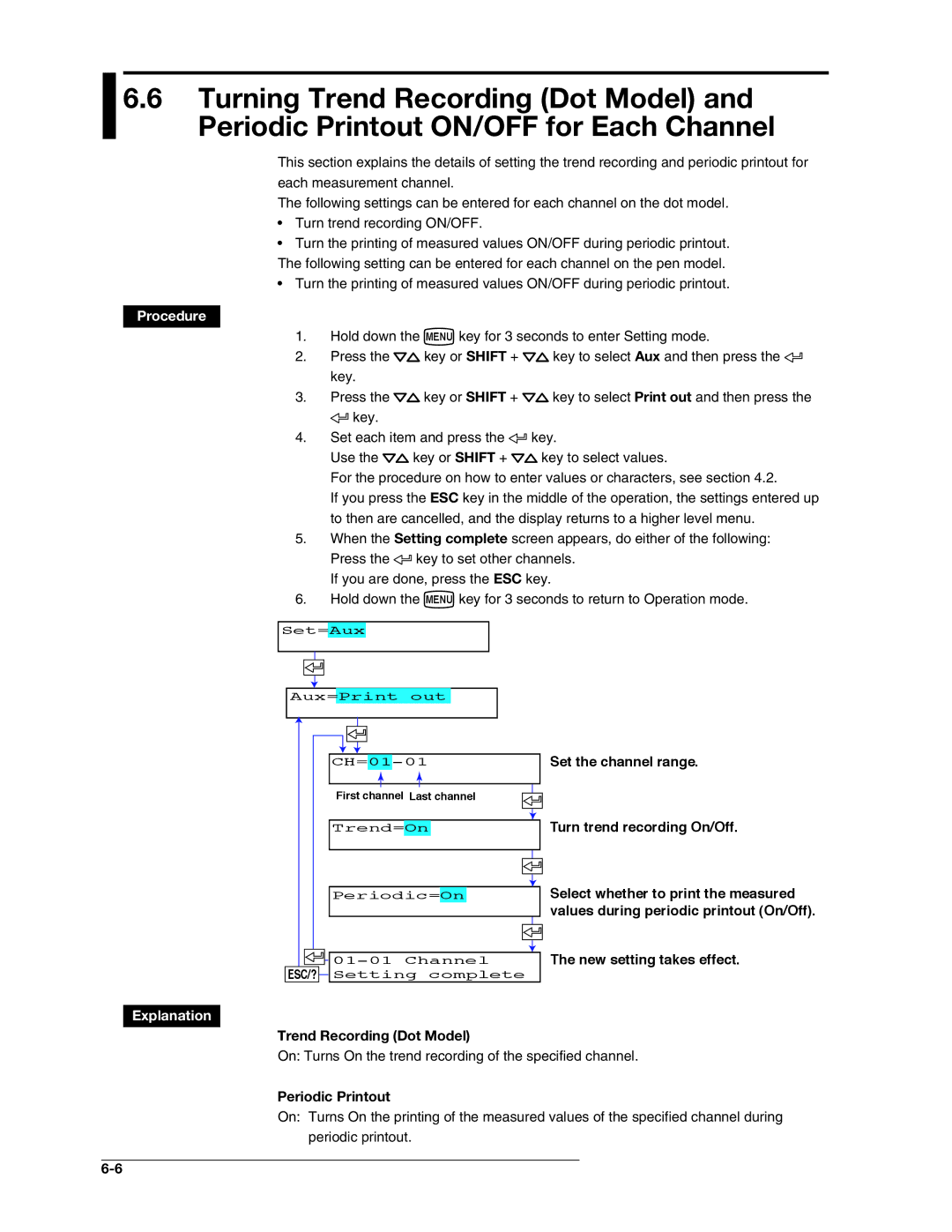 Omega RD100B manual Trend Recording Dot Model, Periodic Printout 