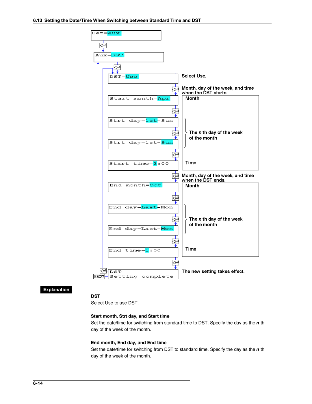 Omega RD100B manual Start month, Strt day, and Start time, End month, End day, and End time 