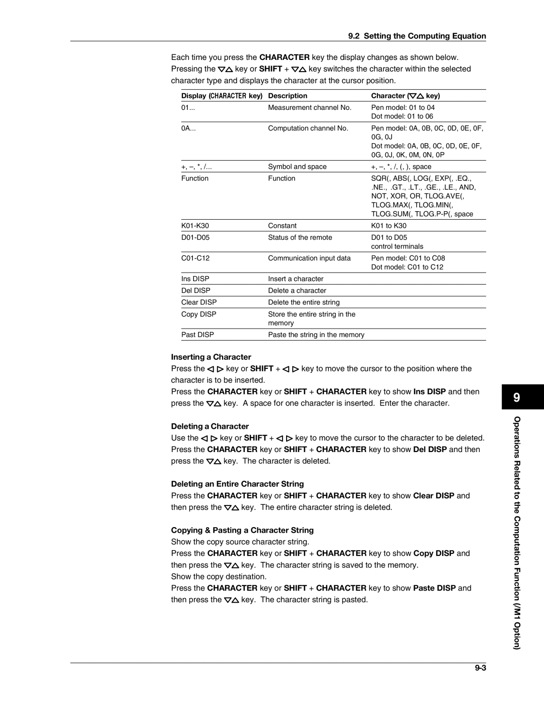 Omega RD100B manual Inserting a Character, Description Character Key 