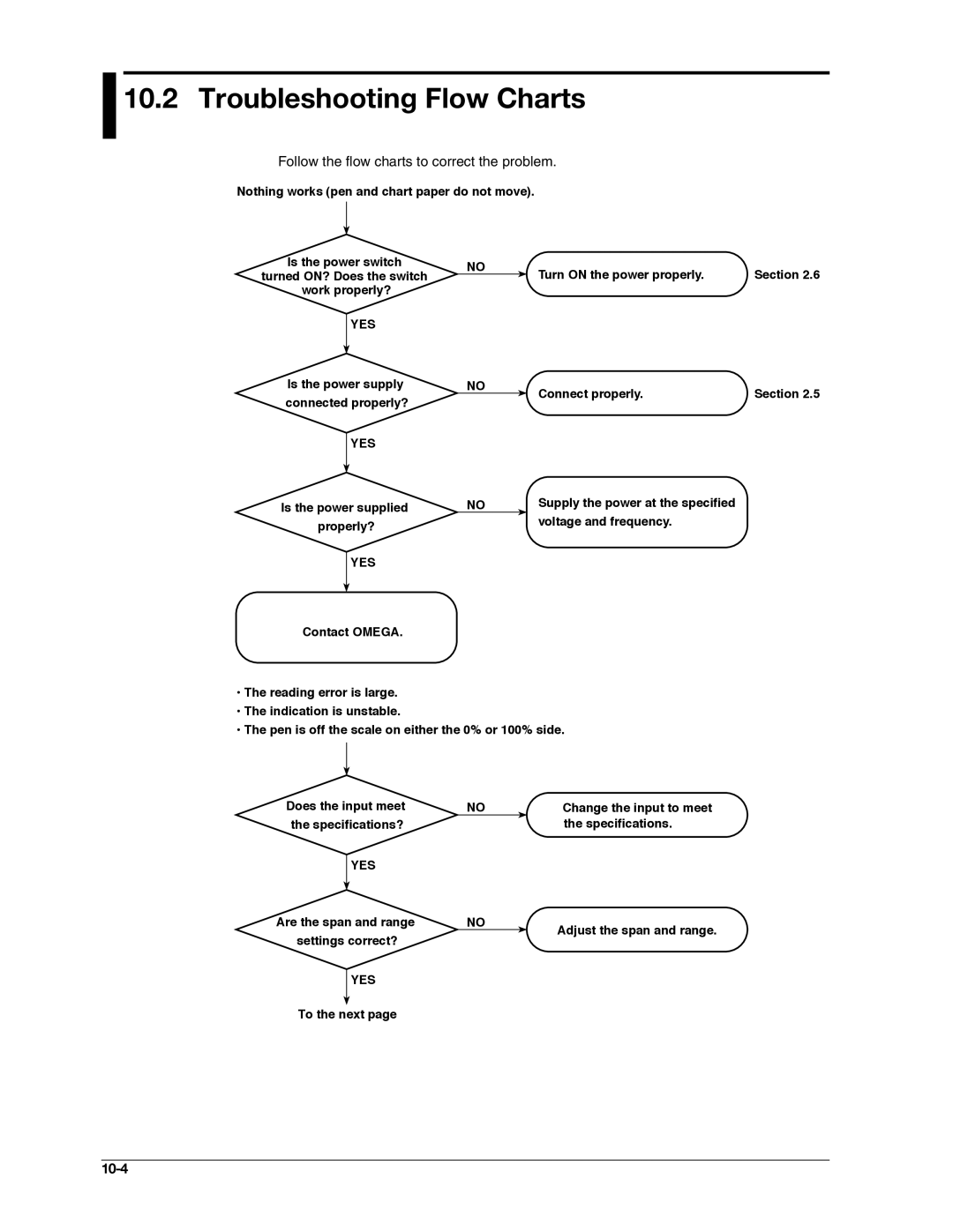 Omega RD100B manual Troubleshooting Flow Charts, 10-4 