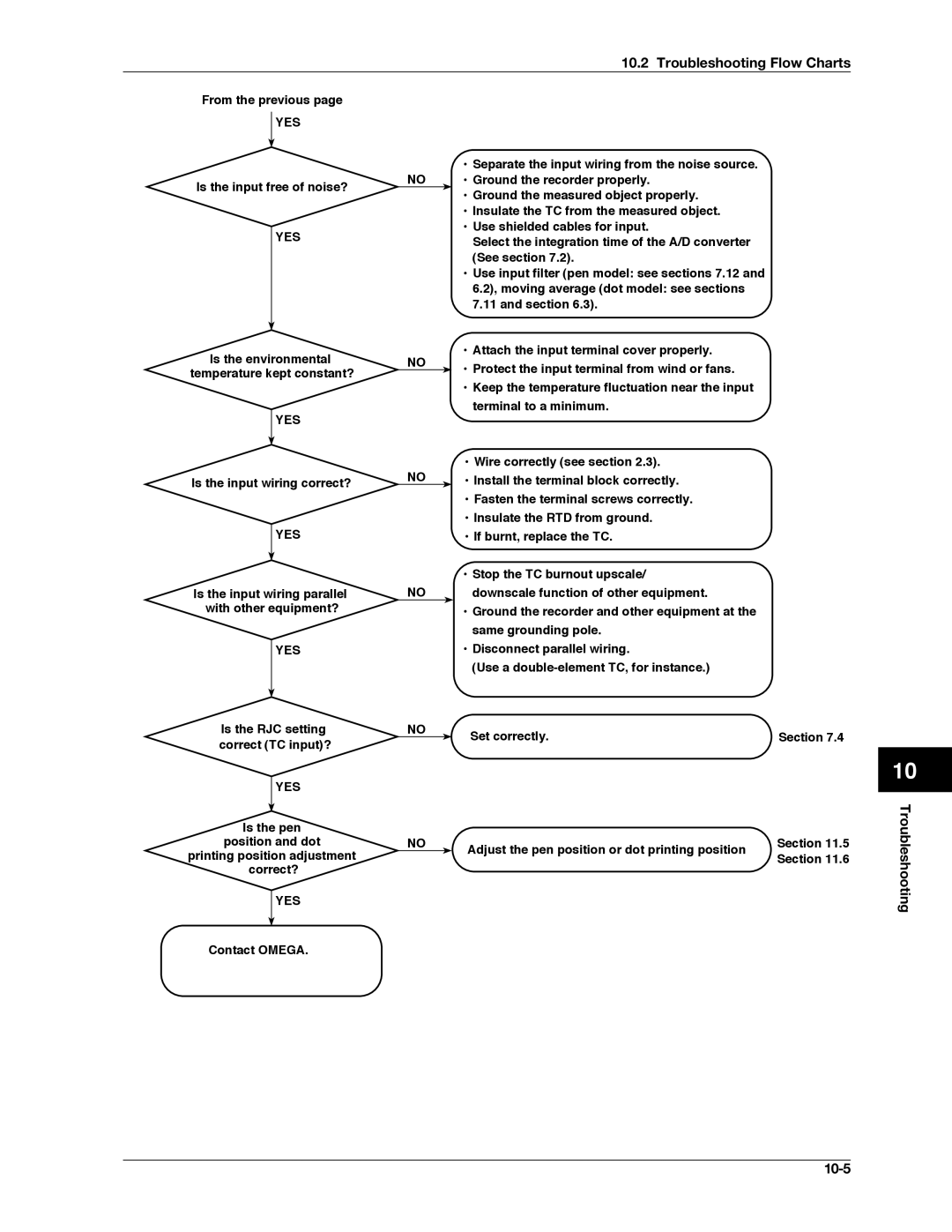 Omega RD100B manual Troubleshooting Flow Charts, 10-5 