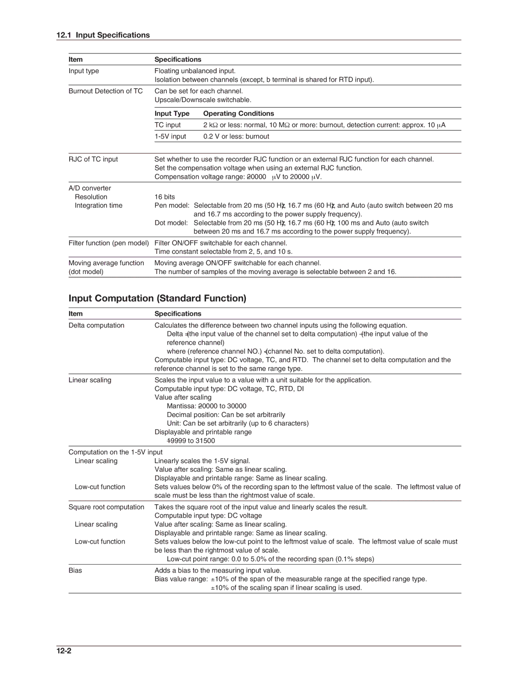 Omega RD100B manual Input Computation Standard Function, Input Specifications, 12-2, Input Type Operating Conditions 