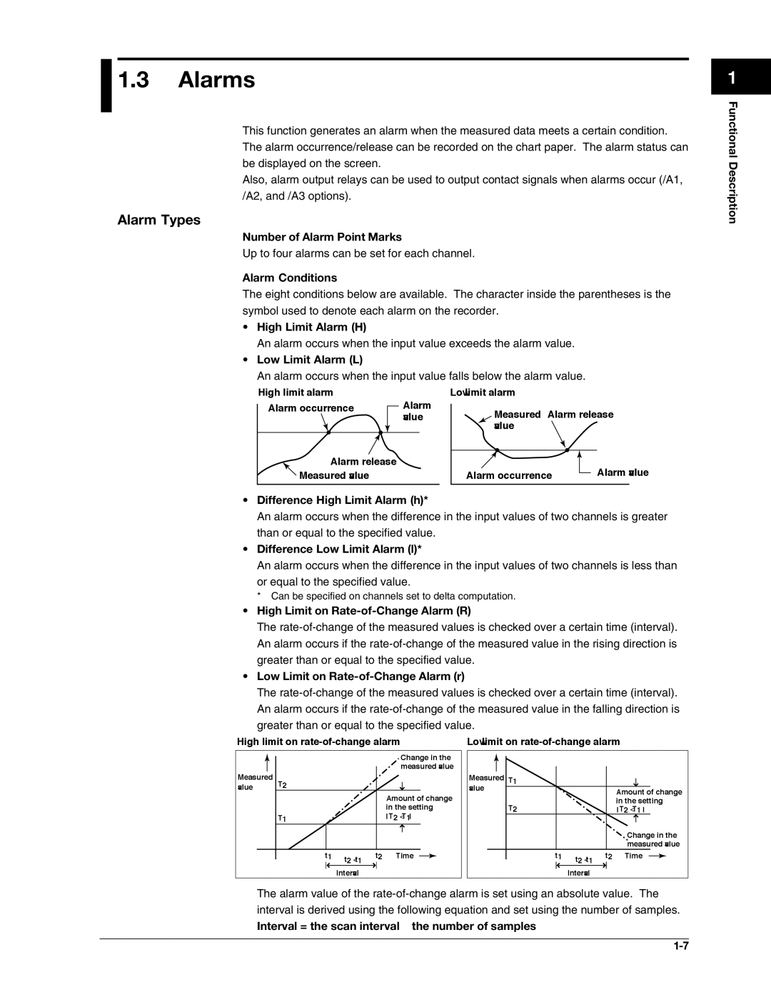 Omega RD100B manual Alarms, Alarm Types 