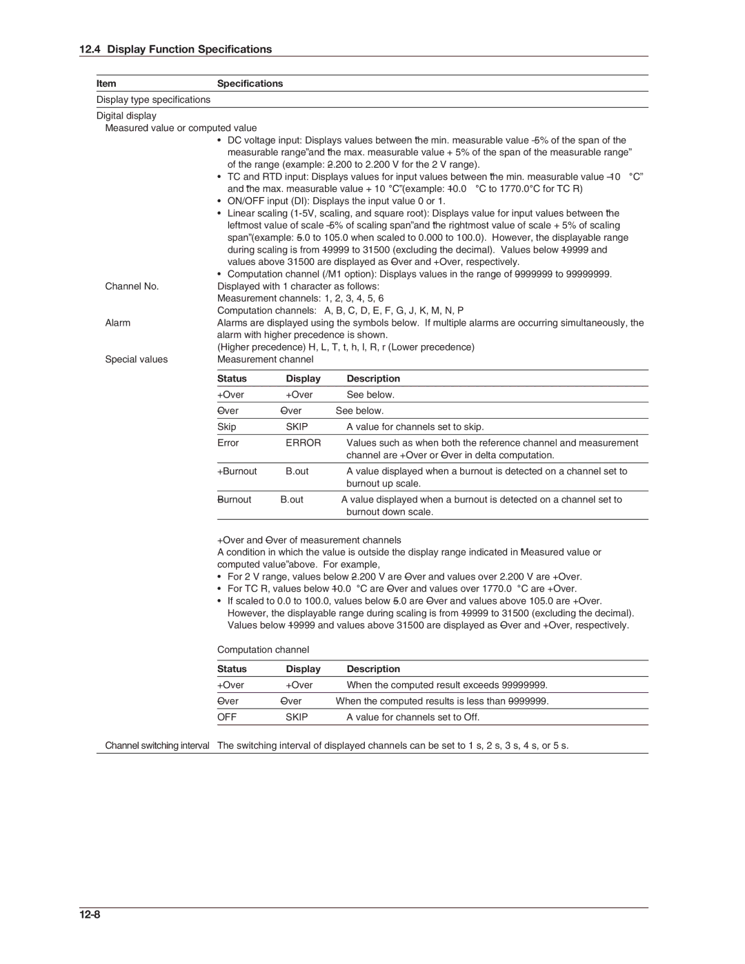 Omega RD100B manual Display Function Specifications, 12-8, ItemSpecifications, Status Display Description 