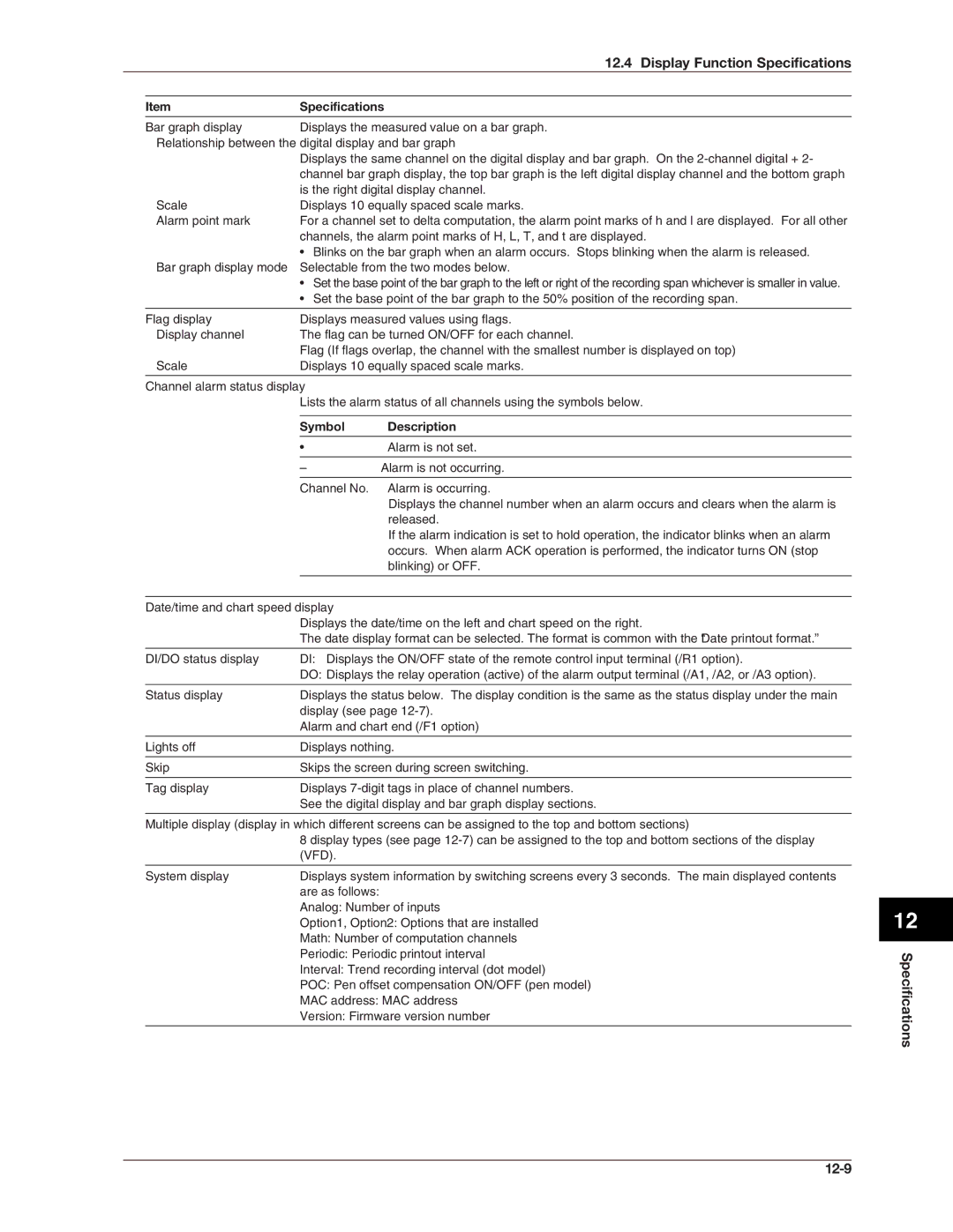 Omega RD100B manual Specifications 12-9, Symbol Description 