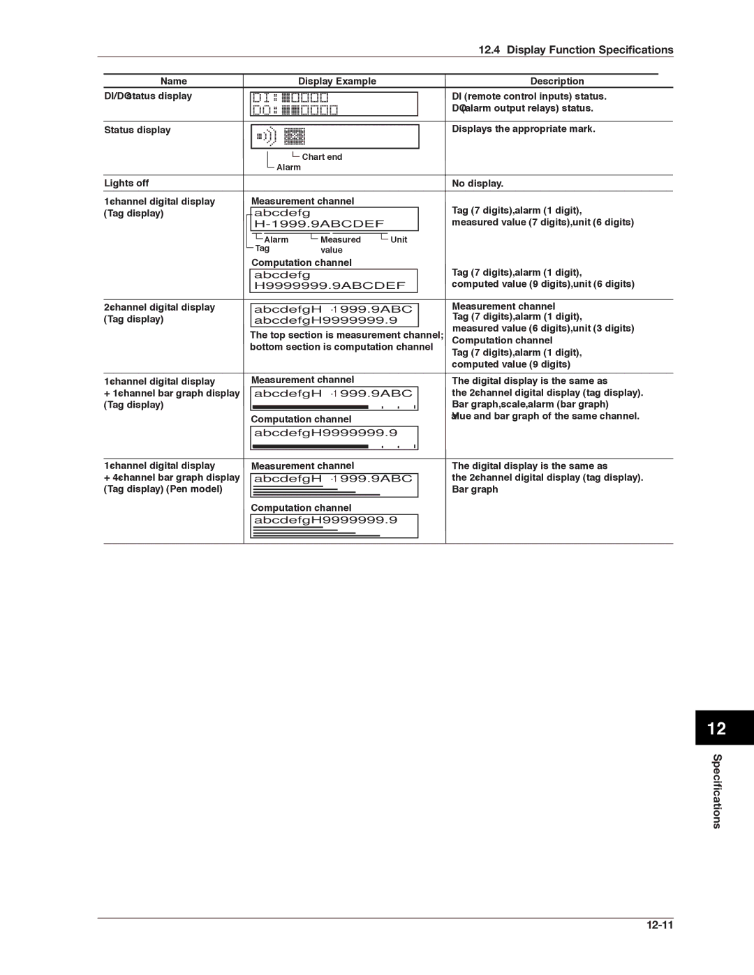 Omega RD100B manual Specifications 12-11, Name Display Example DI/DO status display Status display 