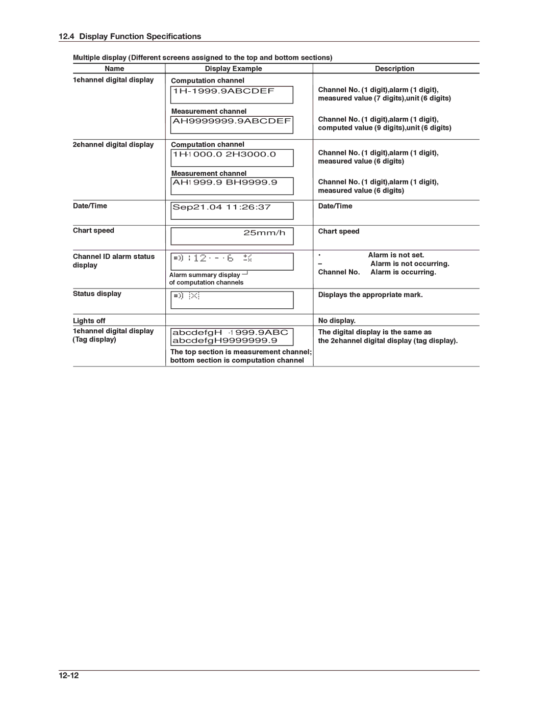 Omega RD100B manual 12-12 