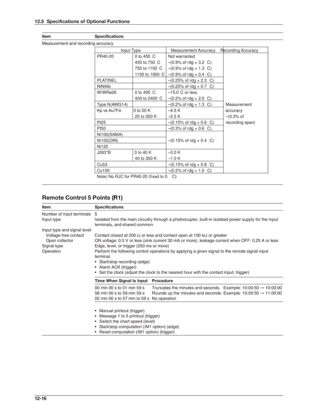 Omega RD100B manual Remote Control 5 Points /R1, 12-16, Time When Signal Is Input Procedure 