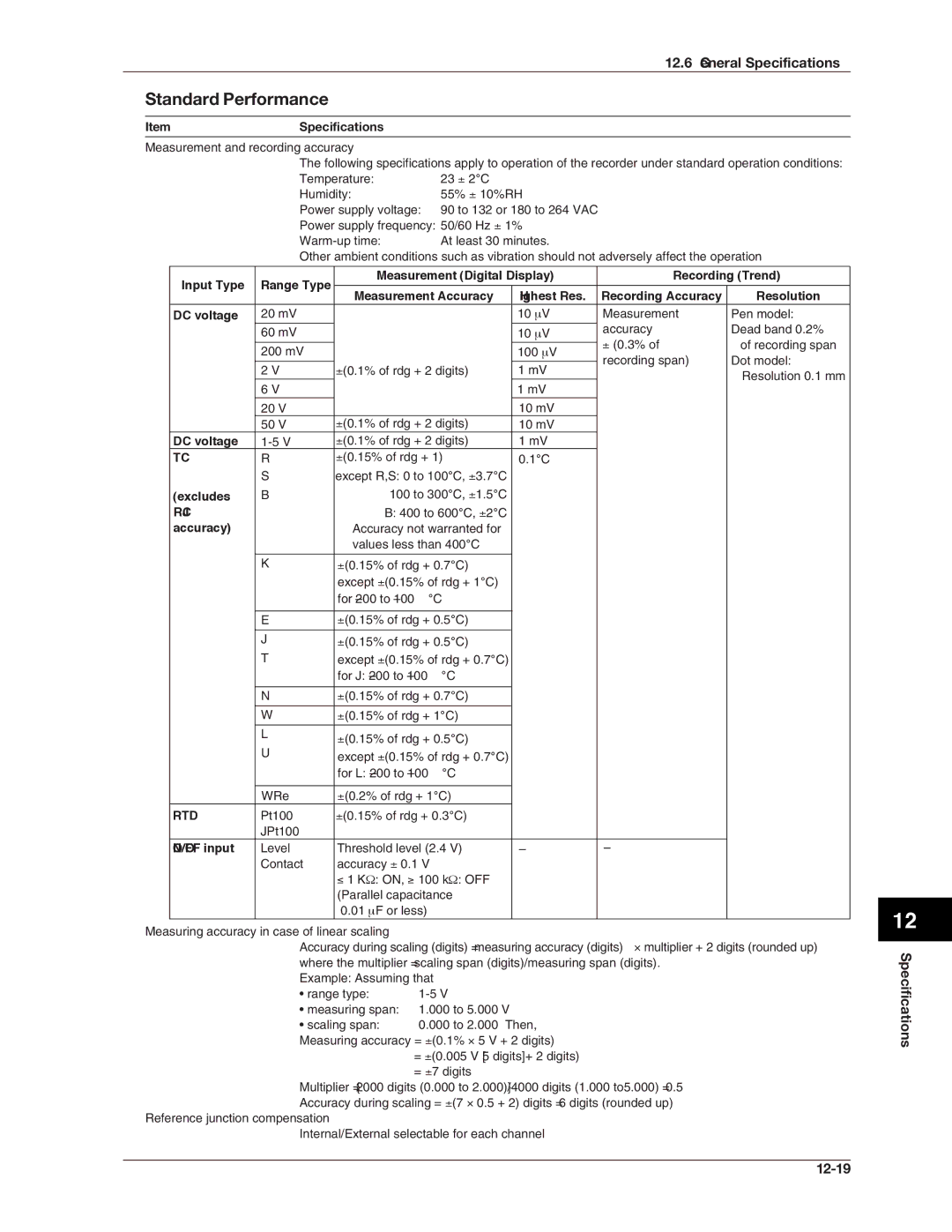 Omega RD100B manual Standard Performance, Specifications 12-19, Resolution, Excludes, ON/OFF input 