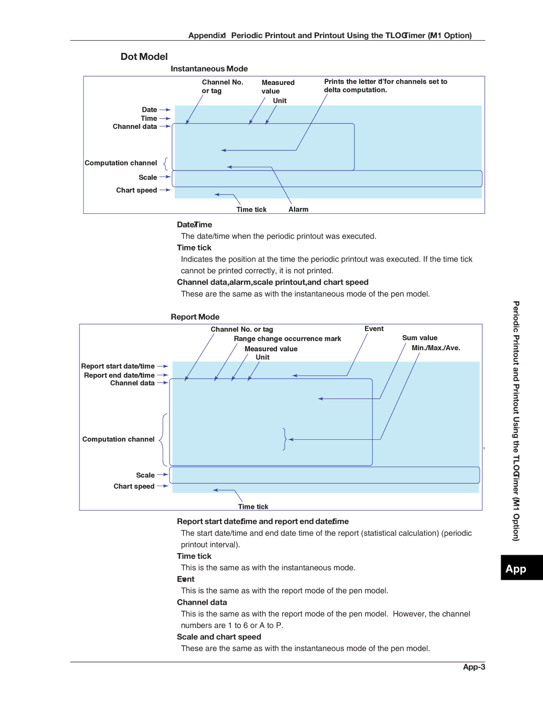 Omega RD100B manual Channel data, alarm, scale printout, and chart speed, Scale and chart speed 