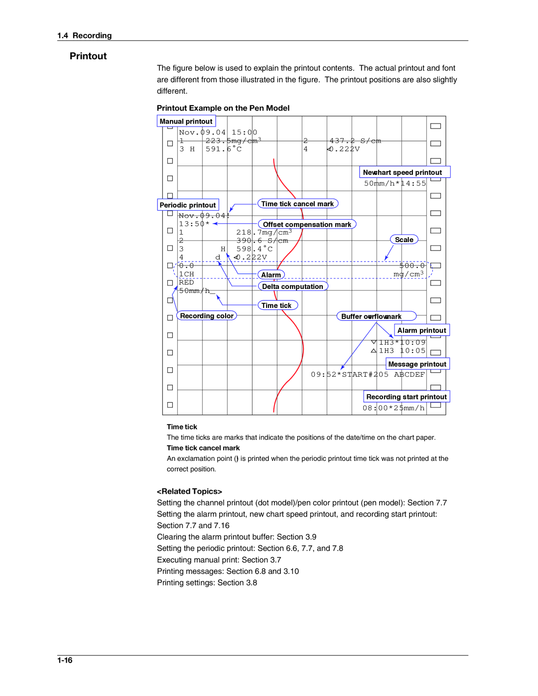 Omega RD100B manual Printout Example on the Pen Model 