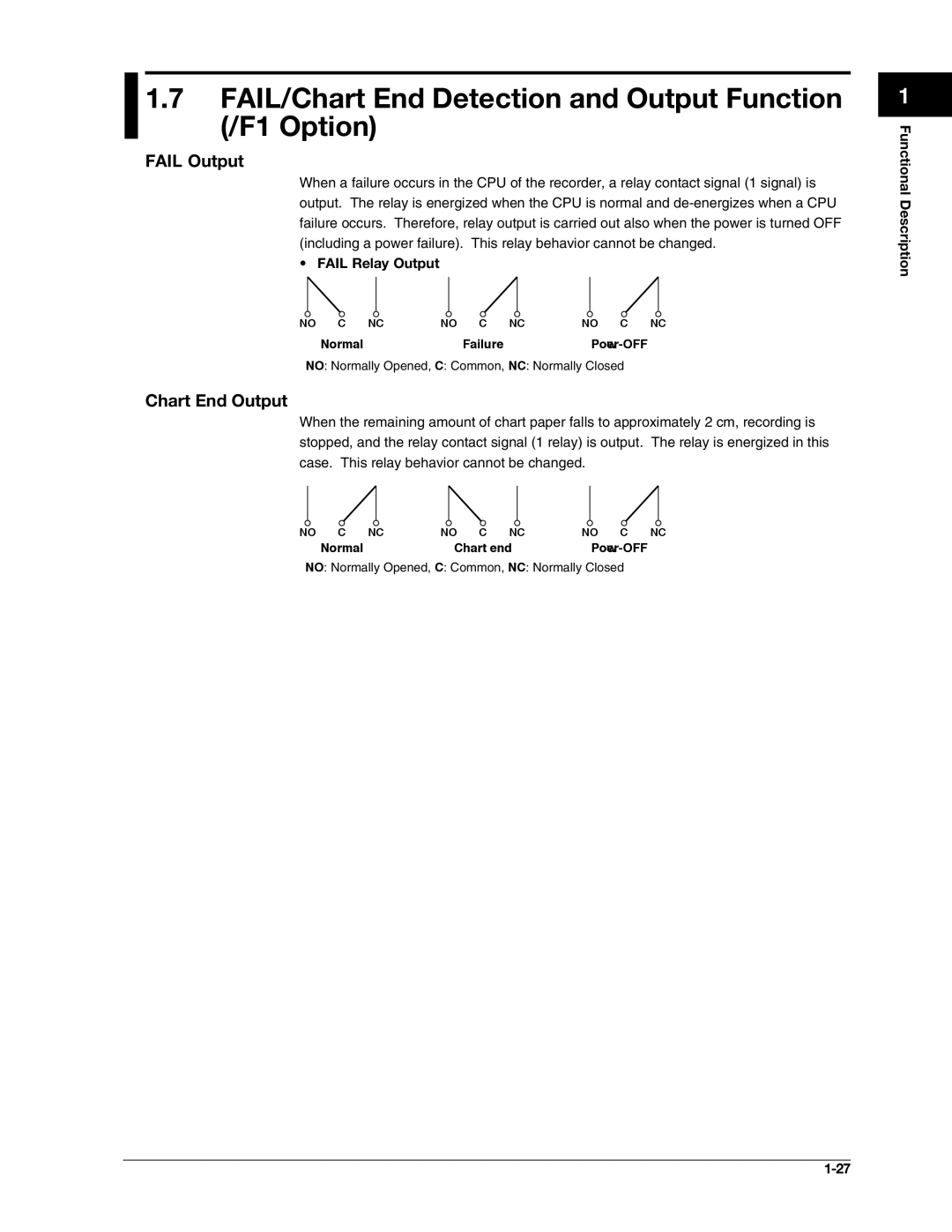 Omega RD100B FAIL/Chart End Detection and Output Function /F1 Option, Fail Output, Chart End Output, Fail Relay Output 