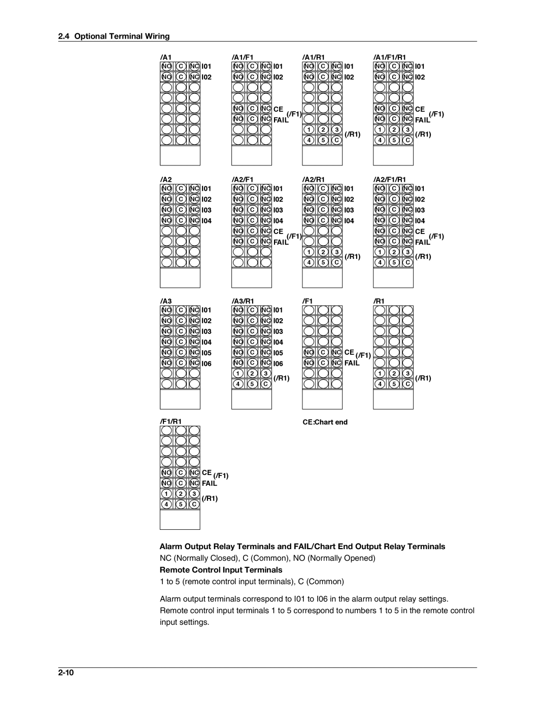 Omega RD100B manual Optional Terminal Wiring, Remote Control Input Terminals 