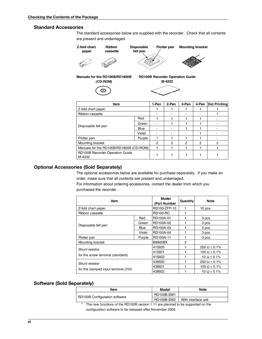 Omega RD100B manual Standard Accessories, Optional Accessories Sold Separately, Checking the Contents of the Package 