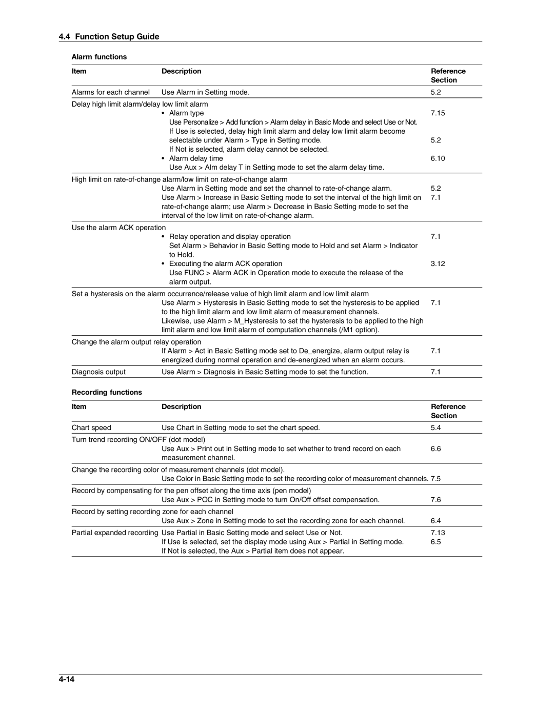 Omega RD100B manual Function Setup Guide, Alarm functions Description Reference Section 