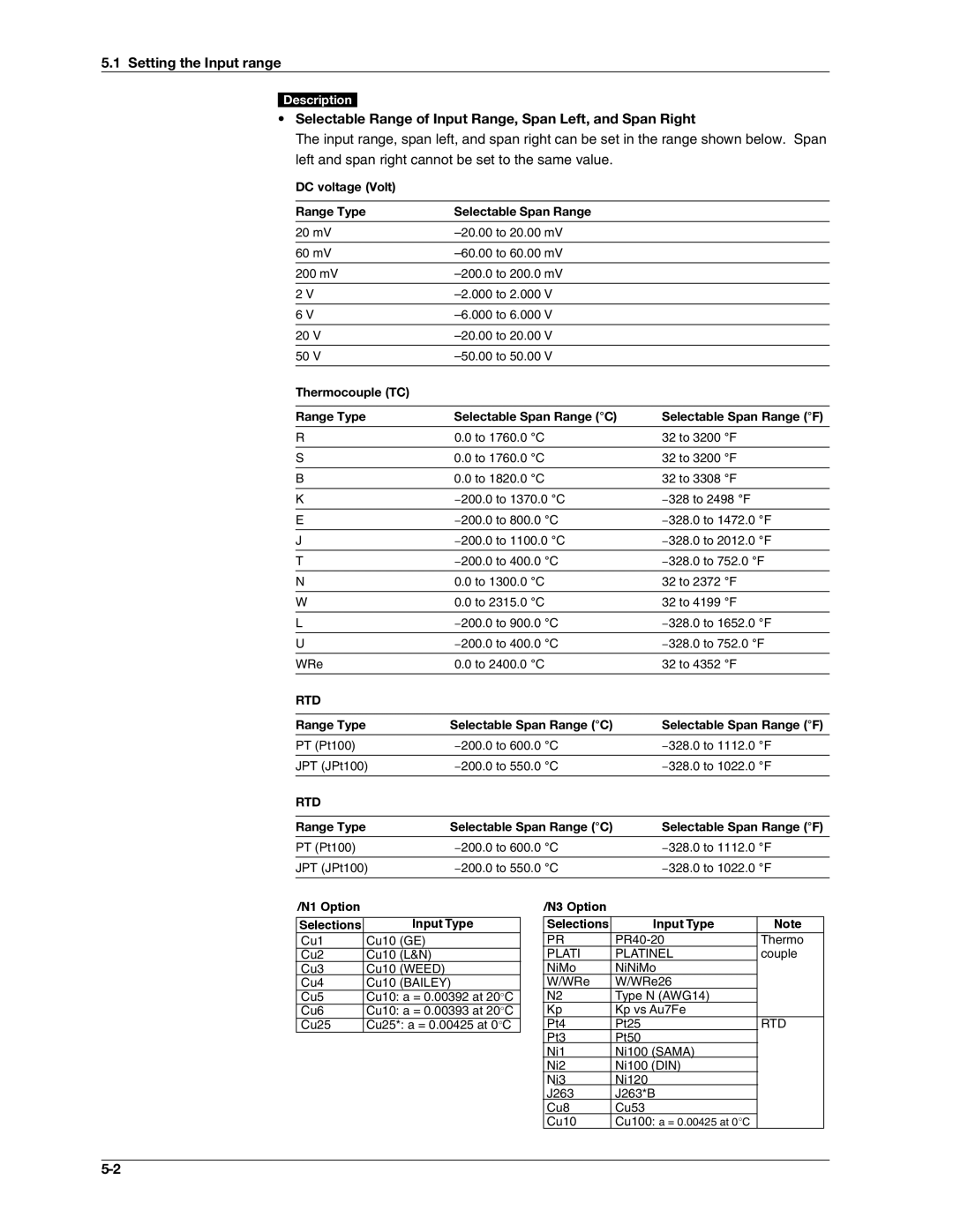 Omega RD100B Setting the Input range, Selectable Range of Input Range, Span Left, and Span Right, N1 Option, Input Type 