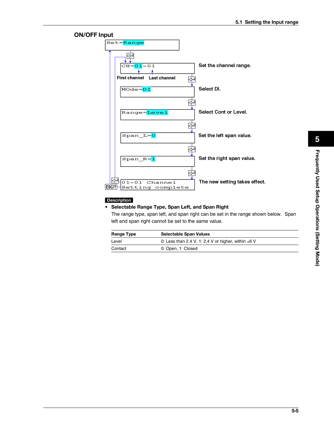 Omega RD100B manual ON/OFF Input, Range Type Selectable Span Values 