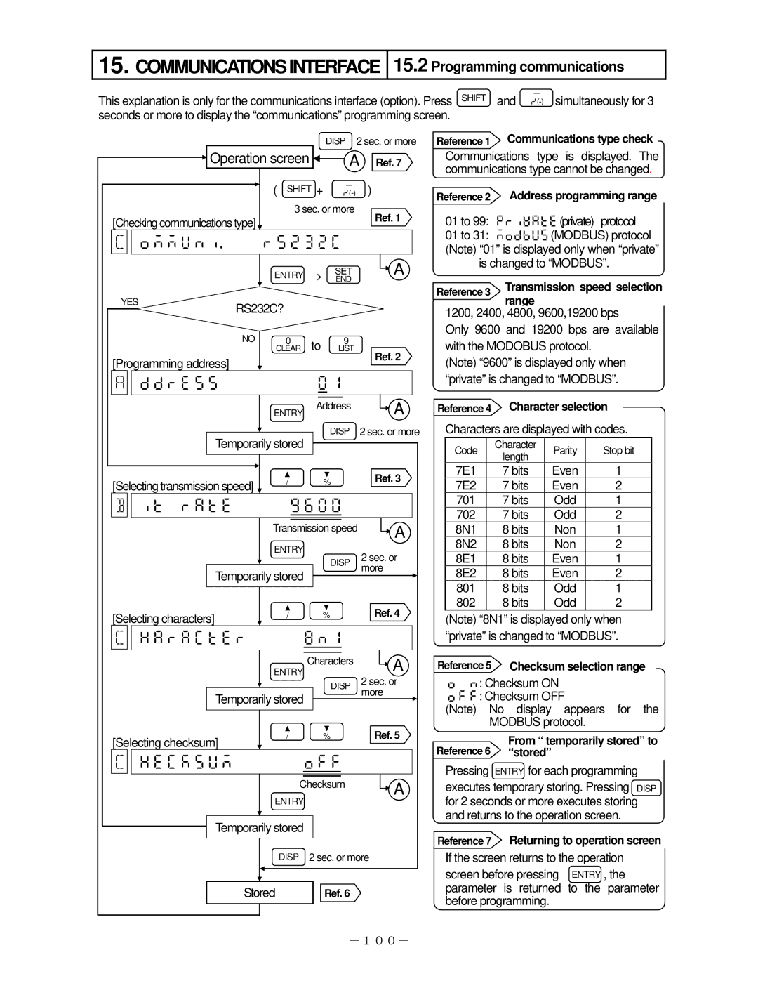 Omega RD200, RD2800 manual Communicationsinterface 15.2 Programming communications 