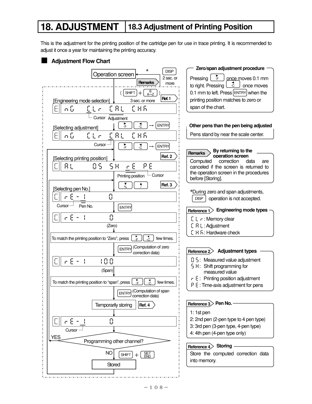 Omega RD200, RD2800 manual Adjustment of Printing Position,   ,   , Adjustment Flow Chart 