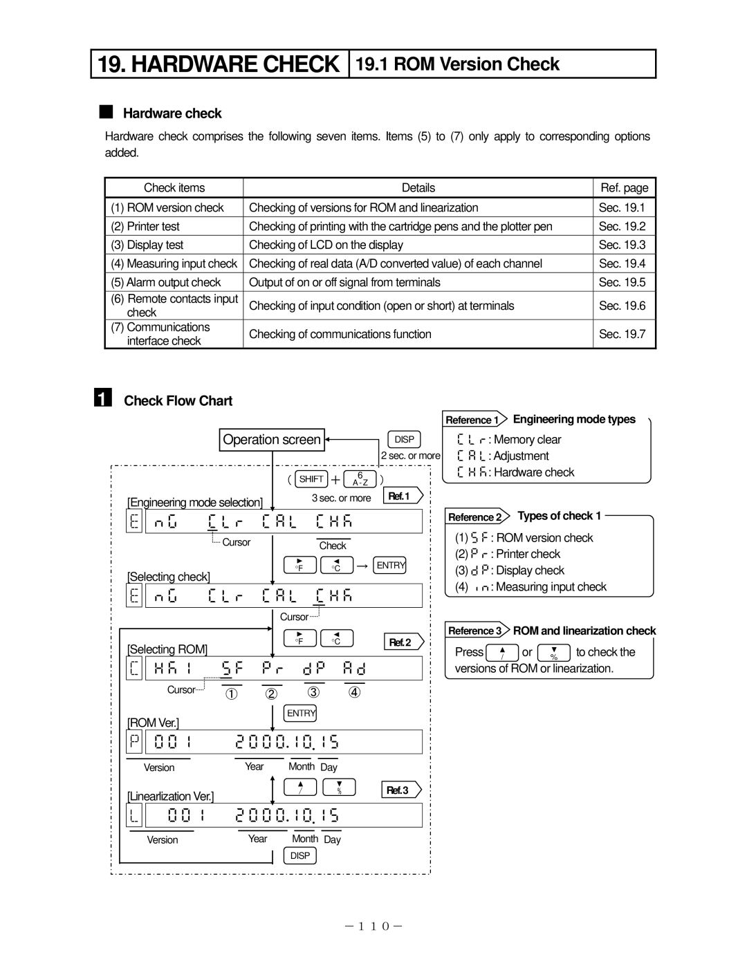 Omega RD200, RD2800 manual ROM Version Check,      ,   ,    