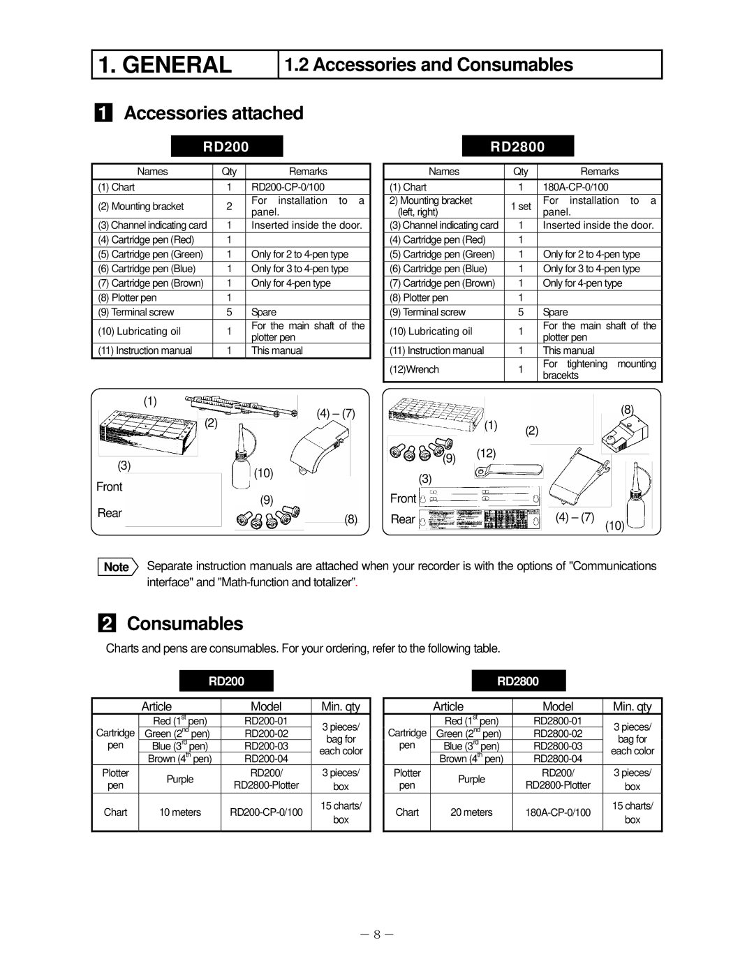 Omega RD200, RD2800 manual Accessories and Consumables Accessories attached, Front Rear, Article Model Min. qty 