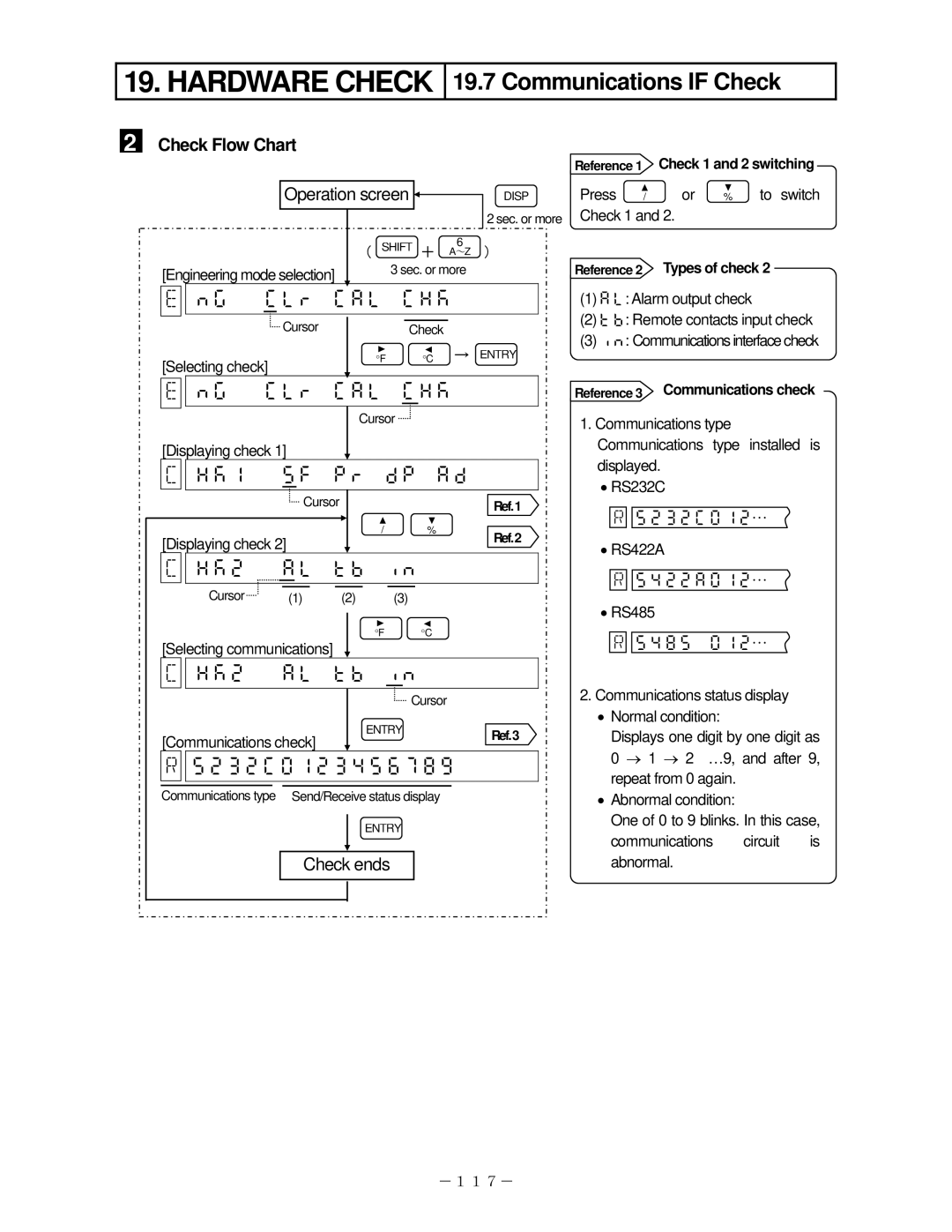 Omega RD2800, RD200 manual  , Reference 3 Communications check 