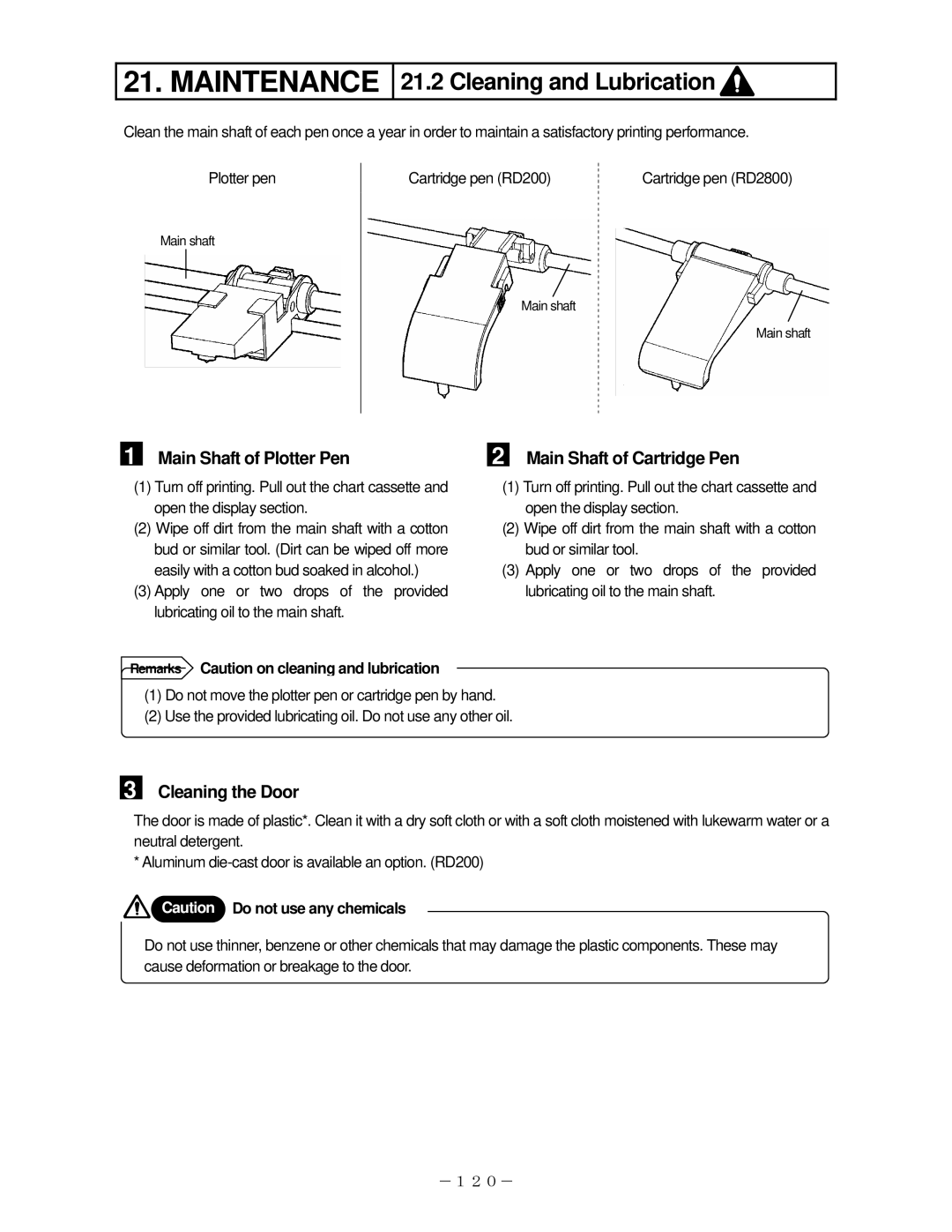 Omega RD200, RD2800 Cleaning and Lubrication, Main Shaft of Plotter Pen, Main Shaft of Cartridge Pen, Cleaning the Door 