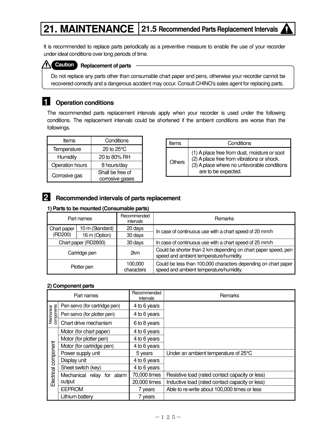 Omega RD2800, RD200 Operation conditions, Recommended intervals of parts replacement, Parts to be mounted Consumable parts 