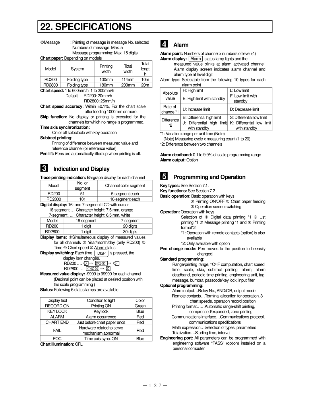 Omega RD2800, RD200 manual Indication and Display, Alarm, Programming and Operation 