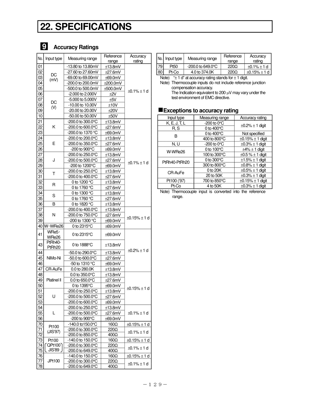 Omega RD2800, RD200 manual Accuracy Ratings, Exceptions to accuracy rating 