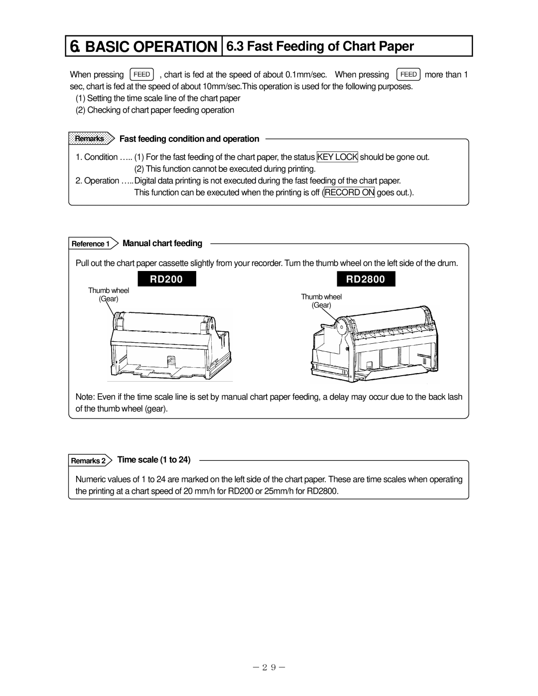 Omega RD2800 Fast Feeding of Chart Paper, Remarks Fast feeding condition and operation, Reference 1 Manual chart feeding 