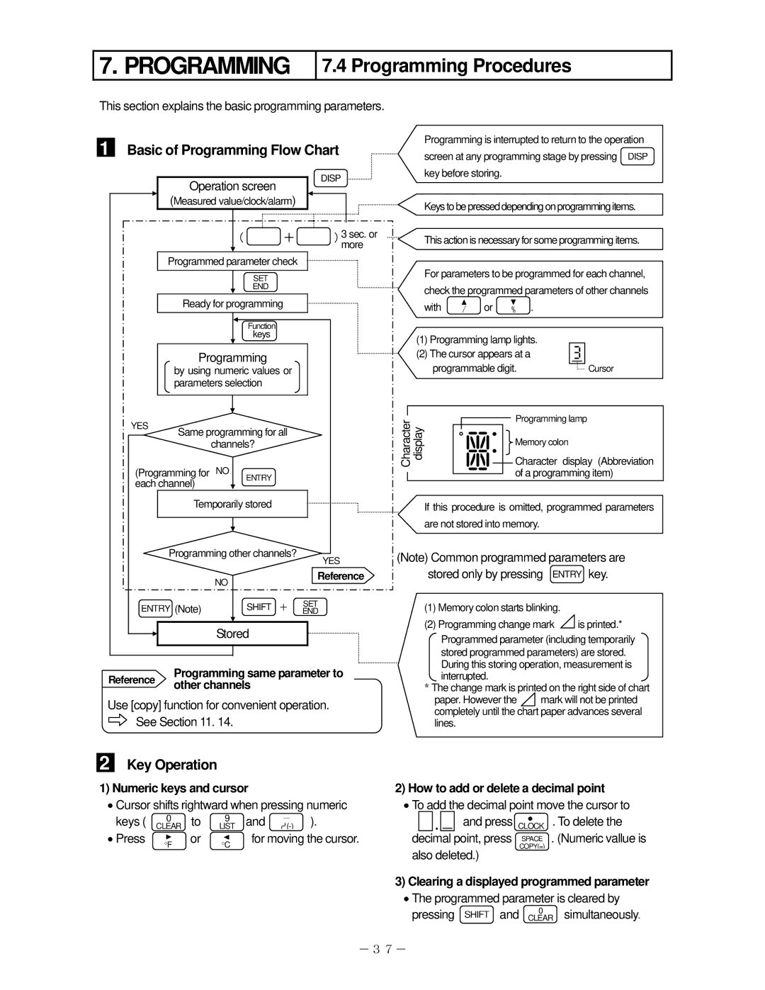 Omega RD2800, RD200 manual Programming Procedures, Basic of Programming Flow Chart 