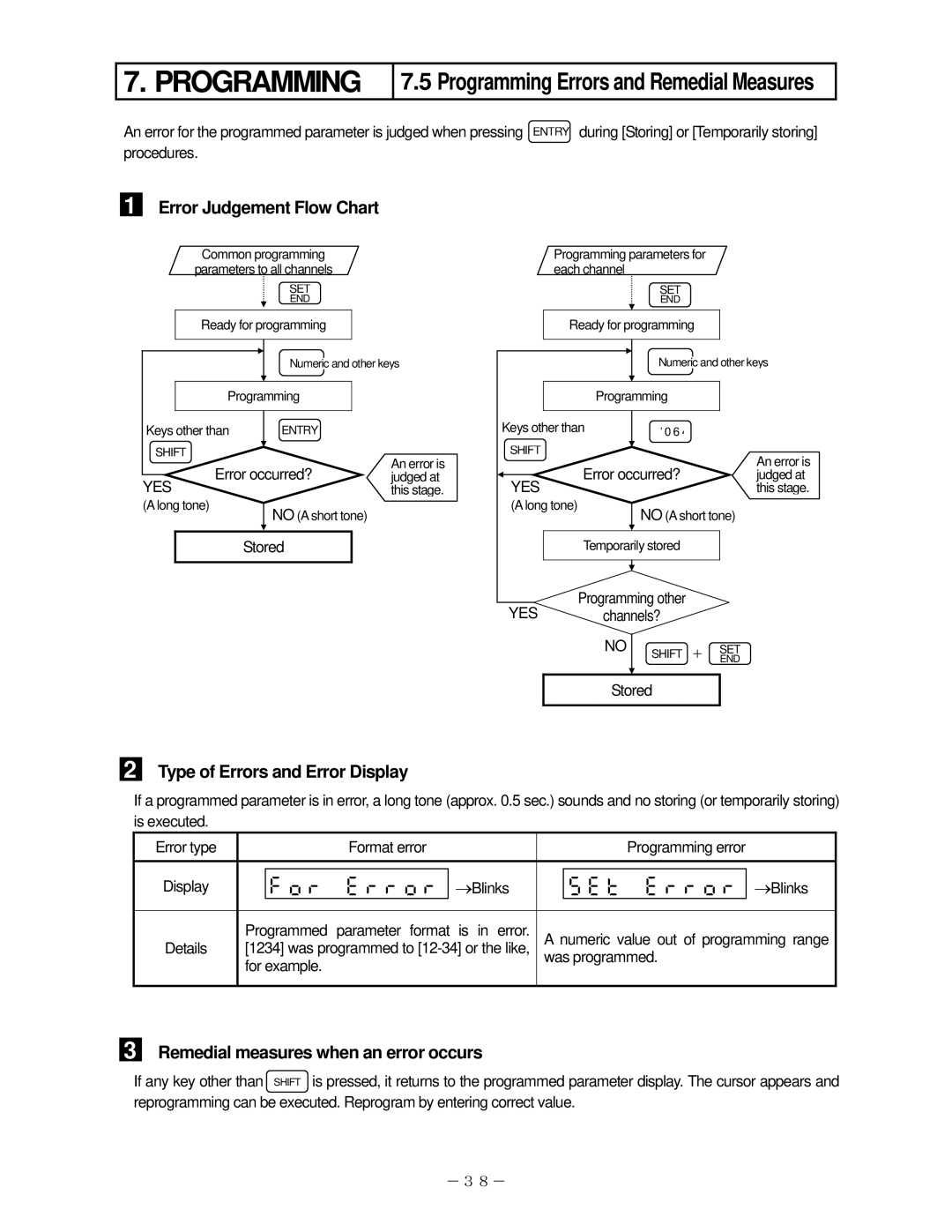 Omega RD200, RD2800 manual Programming Errors and Remedial Measures,    , Error Judgement Flow Chart 