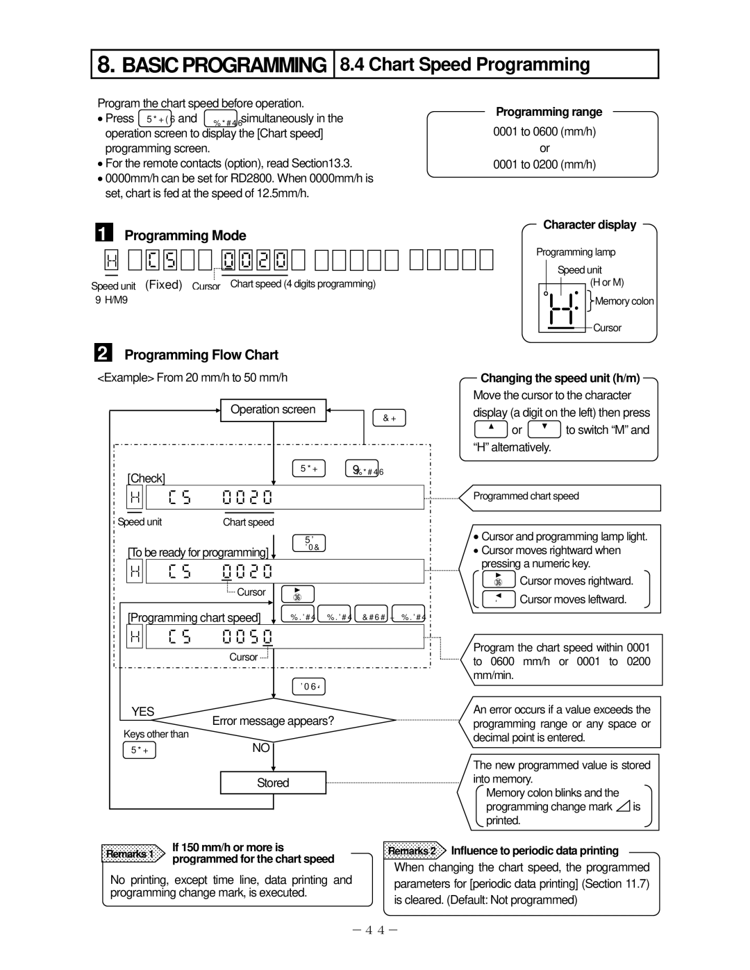 Omega RD200, RD2800 manual Chart Speed Programming,    , ,  