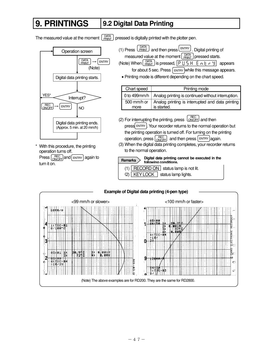 Omega RD2800, RD200 manual Digital Data Printing, Example of Digital data printing 4-pen type 