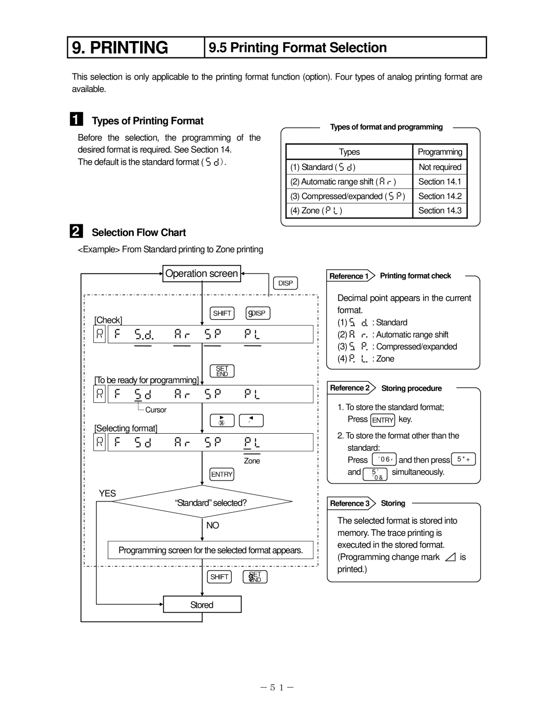 Omega RD2800, RD200 manual Printing Format Selection,      , Types of Printing Format, Selection Flow Chart 