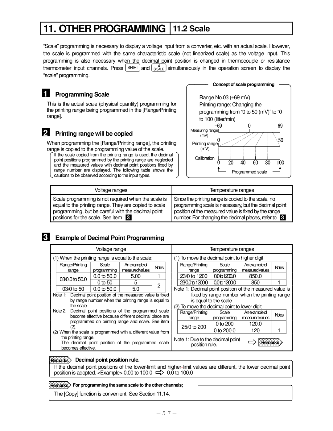 Omega RD2800, RD200 manual Programming Scale, Printing range will be copied, Example of Decimal Point Programming 