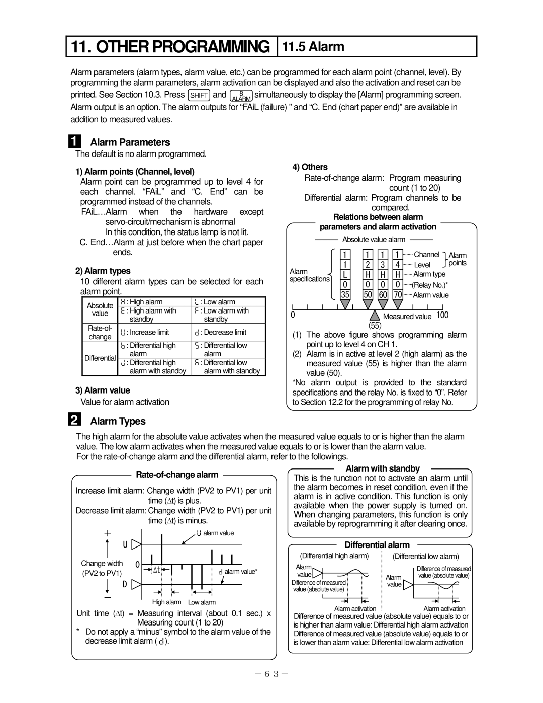 Omega RD2800, RD200 manual Alarm Parameters, Alarm Types 